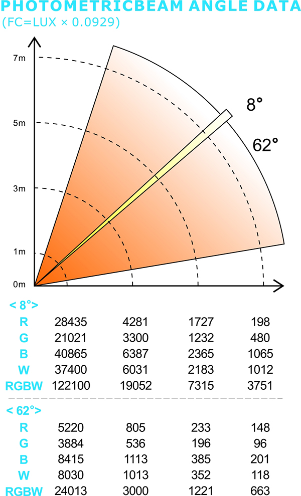 PHOTOMETRIC BEAM ANGLE DATA_99